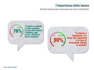 l’importanza della laurea

diventa sempre più necessaria ma non è sufficiente

Fonte: indagine FGA/AIDP

 