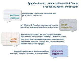 Approfondimento condotto da Università di Genova
e Fondazione Agnelli: primi riscontri
Valutazione
importanza

I responsabili HR confermano la centralità del tema
per le politiche del personale

Le 7 definizioni di CT risultano sostanzialmente condivise,
anche se non sono mancati suggerimenti per integrazioni

Esempi
concreti

Verifica
formulazione

Nei nuovi laureati si lamenta la scarsa capacità di comunicare,
imputata a limiti nella padronanza della lingua italiana orale e scritta
Forte apprezzamento nei CV delle esperienze sportive (di squadra),
associative (es. scoutismo) e di volontariato, considerate rivelatrici
della capacità di lavorare in gruppo

Disponibilità degli intervistati al dialogo con gli Atenei
per la ricerca di modalità condivise di rafforzamento delle CT

Integrazioni e
suggerimenti

 