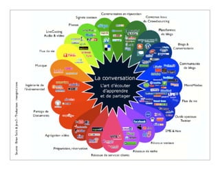 Le levier de la publication Web au service de la construction de l'identité numérique




                                                                                        12
 