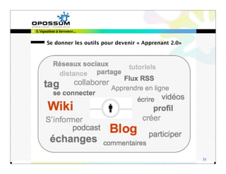 L'équation à inventer...


      Se donner les outils pour devenir « Apprenant 2.0»




                                                           31
 