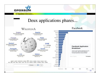 L'équation à inventer...



                Deux applications phares...
                                        Facebook




                                                   32
 