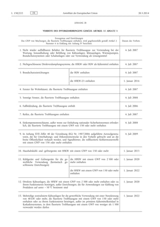 ANHANG III
VERBOTE DES INVERKEHRBRINGENS GEMÄSS ARTIKEL 11 ABSATZ 1
Erzeugnisse und Einrichtungen
Das GWP von Mischungen, die fluorierte Treibhausgase enthalten, wird gegebenenfalls gemäß Artikel 2
Nummer 6 in Einklang mit Anhang IV berechnet.
Datum des Verbots
1. Nicht wieder auffüllbarere Behälter für fluorierte Treibhausgase zur Verwendung bei der
Wartung, Instandhaltung oder Befüllung von Kälteanlagen, Klimaanlagen, Wärmepumpen,
Brandschutzsystemen oder Schaltanlagen oder zur Verwendung als Lösungsmittel
4. Juli 2007
2. Nichtgeschlossene Direktverdampfungssysteme, die HFKW oder FKW als Kältemittel enthalten 4. Juli 2007
3. Brandschutzeinrichtungen die FKW enthalten 4. Juli 2007
die HFKW-23 enthalten 1. Januar 2016
4. Fenster für Wohnhäuser, die fluorierte Treibhausgase enthalten 4. Juli 2007
5. Sonstige Fenster, die fluorierte Treibhausgase enthalten 4. Juli 2008
6. Fußbekleidung, die fluorierte Treibhausgase enthält 4. Juli 2006
7. Reifen, die fluorierte Treibhausgase enthalten 4. Juli 2007
8. Einkomponentenschäume, außer wenn zur Einhaltung nationaler Sicherheitsnormen erforder­
lich, die fluorierte Treibhausgase mit einem GWP von 150 oder mehr enthalten
4. Juli 2008
9. In Anhang XVII Ziffer 40 der Verordnung (EG) Nr. 1907/2006 aufgeführte Aerosolgenera­
toren, die für Unterhaltungs- und Dekorationszwecke in den Verkehr gebracht und an die
breite Öffentlichkeit verkauft werden, und Signalhörner, die teilfluorierte Kohlenwasserstoffe
mit einem GWP von 150 oder mehr enthalten
4. Juli 2009
10. Haushaltskühl- und -gefriergeräte mit HFKW mit einem GWP von 150 oder mehr 1. Januar 2015
11. Kühlgeräte und Gefriergeräte für die ge­
werbliche Verwendung (hermetisch ge­
schlossene Einrichtungen)
die HFKW mit einem GWP von 2 500 oder
mehr enthalten
1. Januar 2020
die HFKW mit einem GWP von 150 oder mehr
enthalten
1. Januar 2022
12. Ortsfeste Kälteanlagen, die HFKW mit einem GWP von 2 500 oder mehr enthalten oder zu
ihrem Funktionieren benötigen, außer Einrichtungen, die für Anwendungen zur Kühlung von
Produkten auf unter – 50 °C bestimmt sind
1. Januar 2020
13. Mehrteilige zentralisierte Kälteanlagen für die gewerbliche Verwendung mit einer Nennleistung
von 40 kW oder mehr, die fluorierte Treibhausgase mit einem GWP von 150 oder mehr
enthalten oder zu ihrem Funktionieren benötigen, außer im primären Kältemittelkreislauf in
Kaskadensystemen, in dem fluorierte Treibhausgase mit einem GWP von weniger als 1 500
verwendet werden dürfen
1. Januar 2022
DEL 150/222 Amtsblatt der Europäischen Union 20.5.2014
 