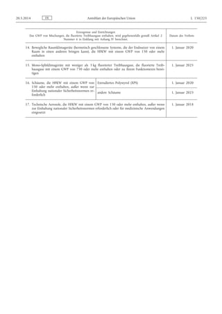 Erzeugnisse und Einrichtungen
Das GWP von Mischungen, die fluorierte Treibhausgase enthalten, wird gegebenenfalls gemäß Artikel 2
Nummer 6 in Einklang mit Anhang IV berechnet.
Datum des Verbots
14. Bewegliche Raumklimageräte (hermetisch geschlossene Systeme, die der Endnutzer von einem
Raum in einen anderen bringen kann), die HFKW mit einem GWP von 150 oder mehr
enthalten
1. Januar 2020
15. Mono-Splitklimageräte mit weniger als 3 kg fluorierter Treibhausgase, die fluorierte Treib­
hausgase mit einem GWP von 750 oder mehr enthalten oder zu ihrem Funktionieren benö­
tigen
1. Januar 2025
16. Schäume, die HFKW mit einem GWP von
150 oder mehr enthalten, außer wenn zur
Einhaltung nationaler Sicherheitsnormen er­
forderlich
Extrudiertes Polystyrol (XPS) 1. Januar 2020
andere Schäume 1. Januar 2023
17. Technische Aerosole, die HFKW mit einem GWP von 150 oder mehr enthalten, außer wenn
zur Einhaltung nationaler Sicherheitsnormen erforderlich oder für medizinische Anwendungen
eingesetzt
1. Januar 2018
DE20.5.2014 Amtsblatt der Europäischen Union L 150/223
 