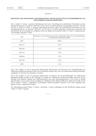 ANHANG V
BERECHNUNG DER HÖCHSTMENGE, DER REFERENZWERTE UND DER QUOTEN FÜR DAS INVERKEHRBRINGEN VON
TEILFLUORIERTEN KOHLENWASSERSTOFFEN
Die in Artikel 15 Absatz 1 genannte Höchstmenge wird unter Anwendung der nachstehenden Prozentsätze auf den
Jahresdurchschnitt der im Zeitraum 2009-2012 in der Union in Verkehr gebrachten Gesamtmenge berechnet. Ab 2018
wird die in Artikel 15 Absatz 1 genannte Höchstmenge berechnet, indem die nachstehenden Prozentsätze auf den
Jahresdurchschnitt der im Zeitraum 2009-2012 in der Union in Verkehr gebrachten Gesamtmenge angewandt und
anschließend auf der Grundlage der verfügbaren Daten die Mengen für die gemäß Artikel 15 Absatz 2 ausgenommenen
Verwendungen abgezogen werden.
Jahre
Prozentsätze für die Höchstmenge und die entsprechenden Quoten für das Inverkehrbringen
von teilfluorierten Kohlenwasserstoffen
2015 100 %
2016–17 93 %
2018-20 63 %
2021-23 45 %
2024-26 31 %
2027-29 24 %
2030 21 %
Die in den Artikeln 15 und 16 genannte(n) Höchstmenge, Referenzwerte und Quoten für das Inverkehrbringen von
teilfluorierten Kohlenwasserstoffen werden als die kumulierten Mengen aller Arten von teilfluorierten Kohlenwasserstoffen,
ausgedrückt in Tonne(n) CO2-Äquivalent, berechnet.
Die in den Artikeln 15 und 16 genannten Referenzwerte und Quoten für das Inverkehrbringen von teilfluorierten
Kohlenwasserstoffen werden auf der Grundlage der Mengen an teilfluorierten Kohlenwasserstoffen berechnet, die die
Hersteller und Einführer während eines Referenzzeitraums oder eines Zuweisungszeitraums in der Union in Verkehr
gebracht haben, wovon jedoch auf der Grundlage der verfügbaren Daten Mengen teilfluorierte Kohlenwasserstoffe, die für
die in Artikel 15 Absatz 2 aufgeführten Verwendungen während desselben Zeitraums in die Union eingeführt oder
geliefert wurden, ausgenommen werden.
Die Übertragungen gemäß Artikel 15 Absatz 2 Buchstabe c werden unabhängig von den betreffenden Mengen gemäß
Artikel 19 Absatz 6 geprüft.
DE20.5.2014 Amtsblatt der Europäischen Union L 150/225
 