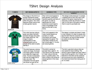 TShirt Design Analysis
Friday, 4 July 14
 