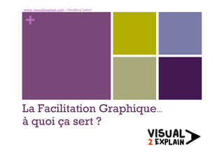 +
La Facilitation Graphique…
à quoi ça sert ?
www.visual2explain.com / Geoffroy Lefort
 