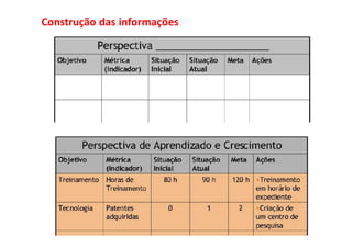 Construção das informações
 