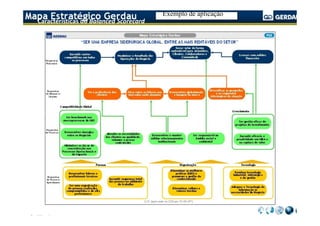 Exemplo de aplicação
Características do Balanced Scorecard
 