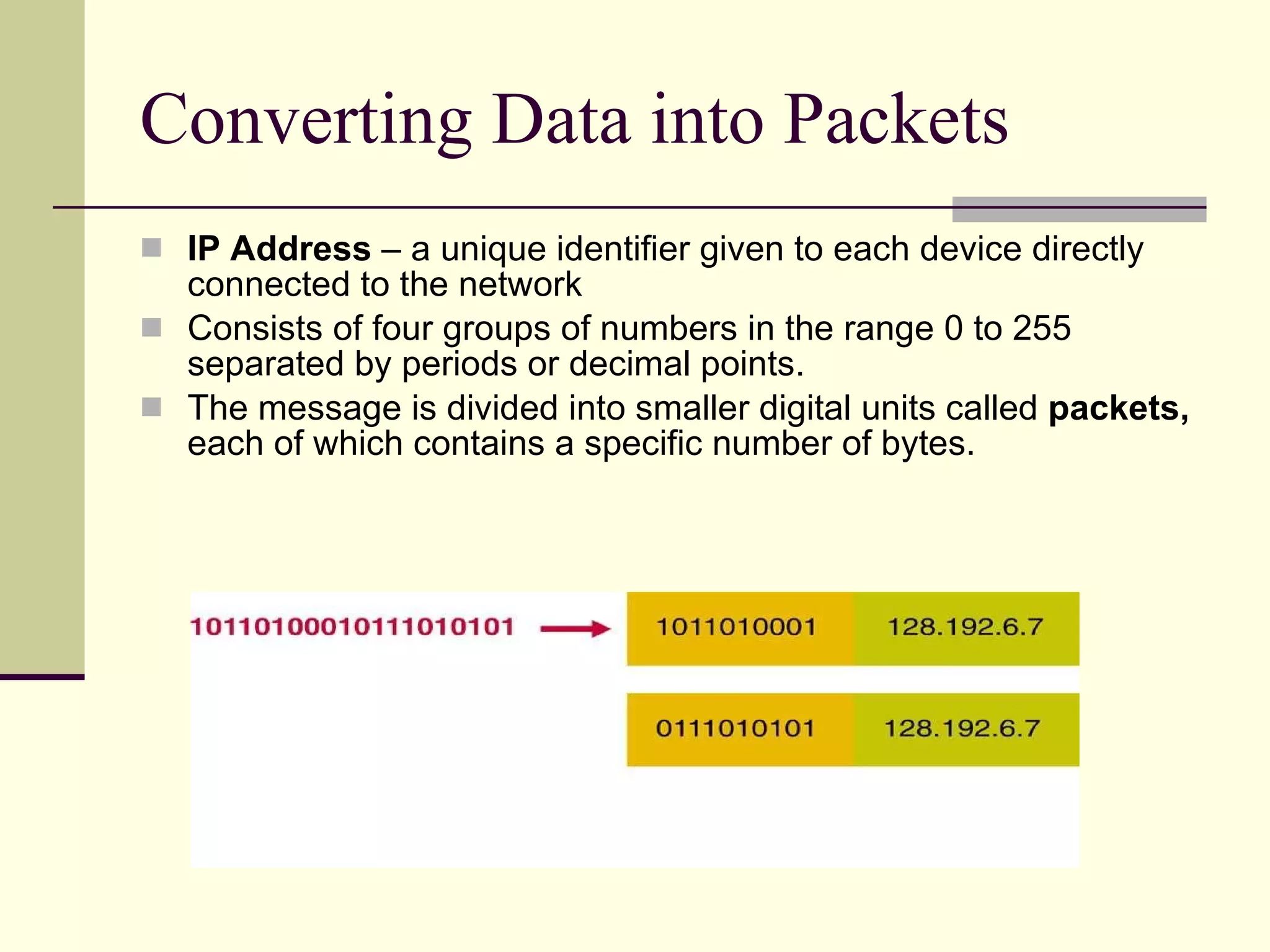 Converting Data into Packets IP Address  – a unique identifier given to each device directly connected to the network Consists of four groups of numbers in the range 0 to 255 separated by periods or decimal points. The message is divided into smaller digital units called  packets,  each of which contains a specific number of bytes.  