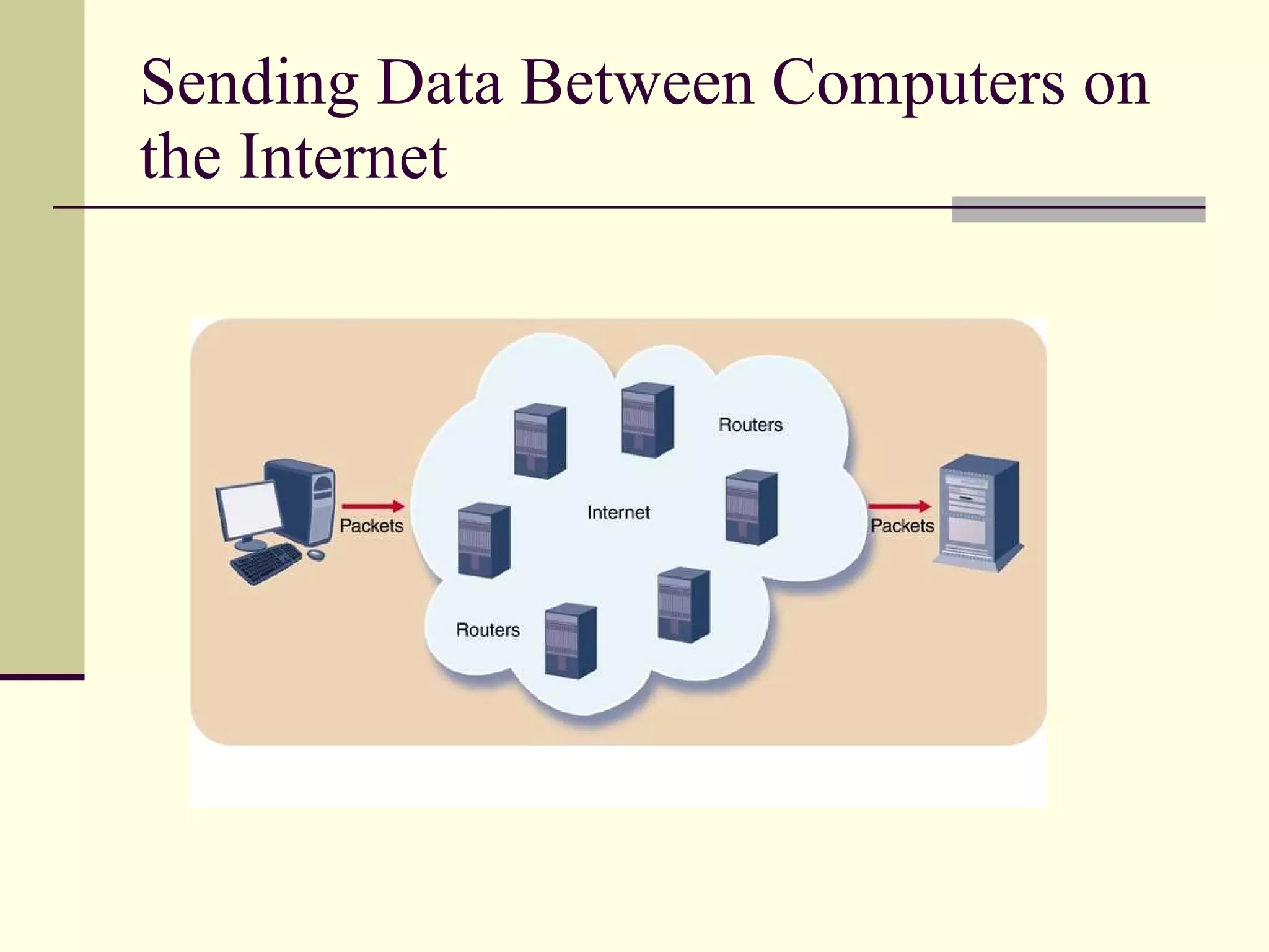 Sending Data Between Computers on the Internet 