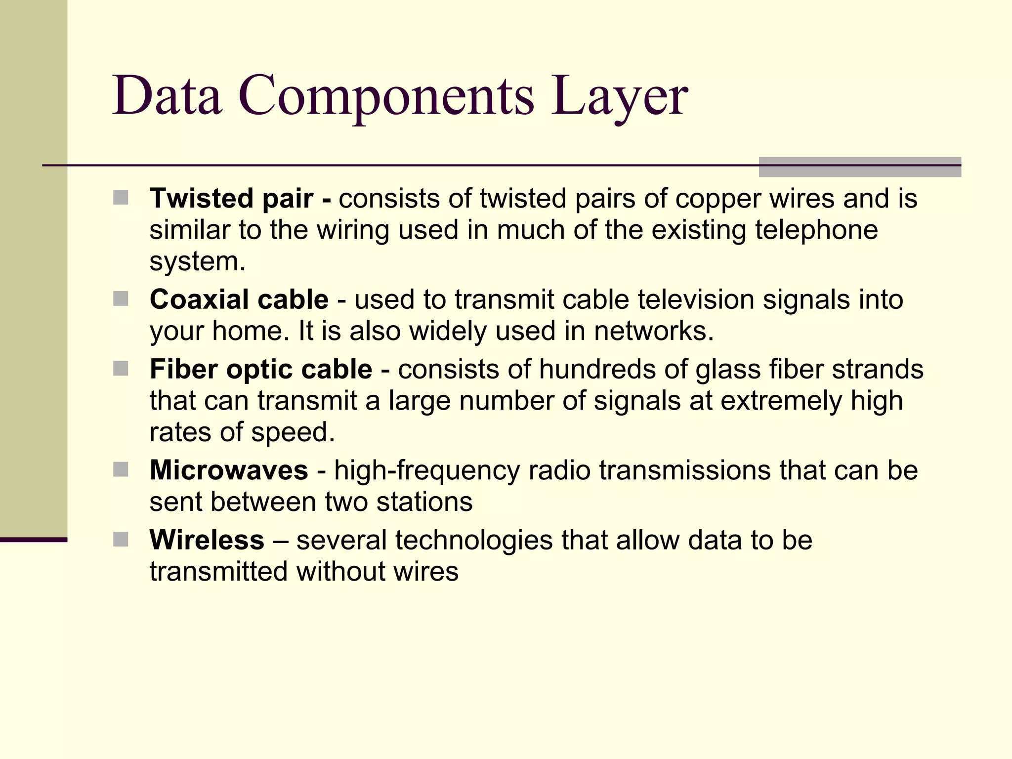 Data Components Layer Twisted pair -  consists of twisted pairs of copper wires and is similar to the wiring used in much of the existing telephone system. Coaxial cable  - used to transmit cable television signals into your home. It is also widely used in networks. Fiber optic cable  - consists of hundreds of glass fiber strands that can transmit a large number of signals at extremely high rates of speed.  Microwaves  - high-frequency radio transmissions that can be sent between two stations  Wireless  – several technologies that allow data to be transmitted without wires  
