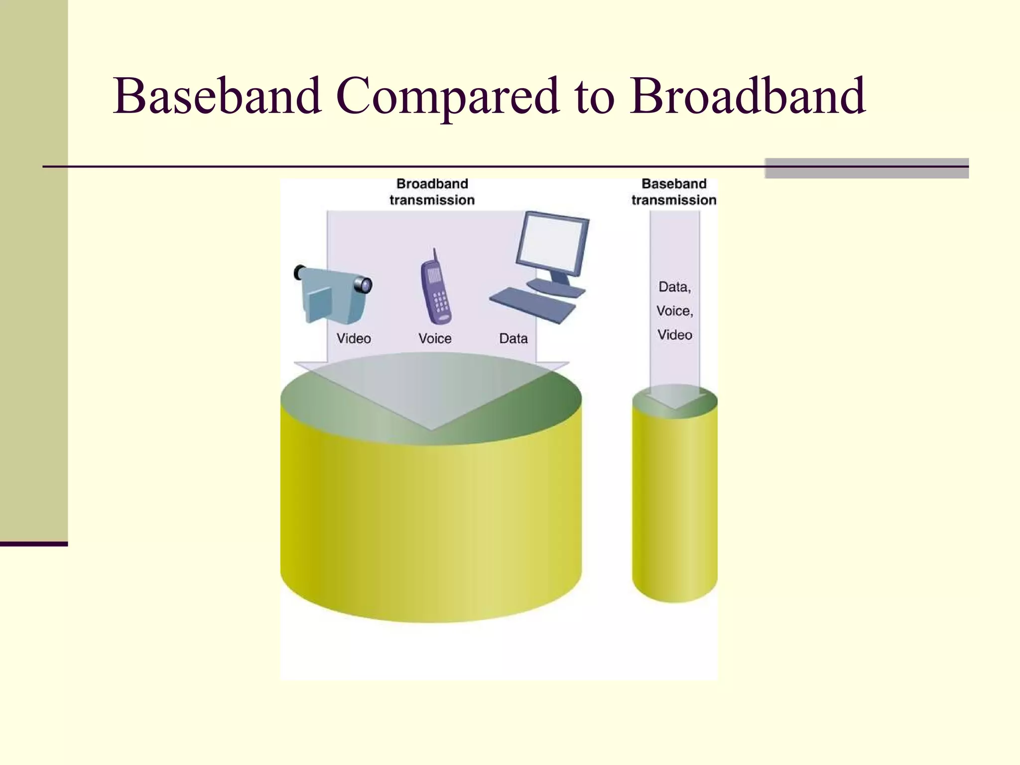 Baseband Compared to Broadband 