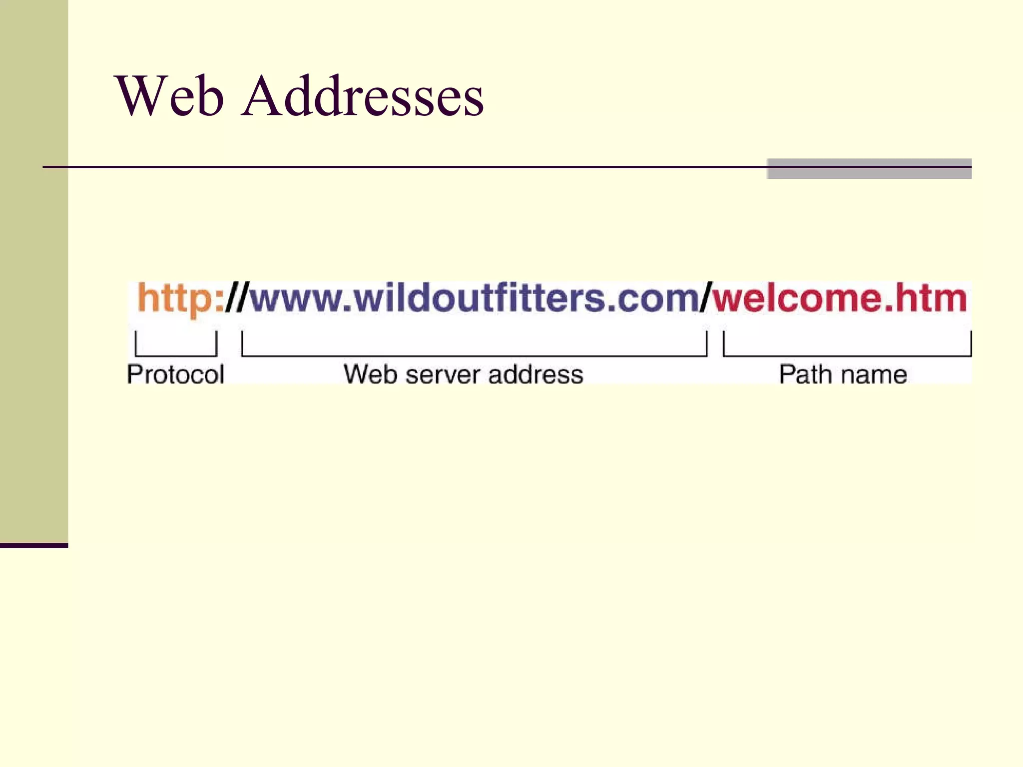 Web Addresses 
