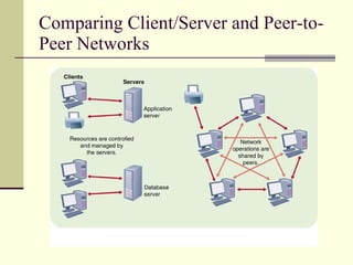 Comparing Client/Server and Peer-to-Peer Networks 
