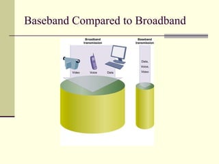 Baseband Compared to Broadband 