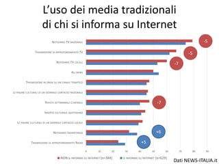 L’uso dei media tradizionali
di chi si informa su Internet
0 10 20 30 40 50 60 70 80 90
TRASMISSIONE DI APPROFONDIMENTO RADIO
NOTIZIARIO RADIOFONICO
LE PAGINE CULTURALI DI UN GIORNALE CARTACEO LOCALE
INSERTO CULTURALE QUOTIDIANO
RIVISTA SETTIMANALE O MENSILE
LE PAGINE CULTURALI DI UN GIORNALE CARTACEO NAZIONALE
TRASMISSIONE IN ONDA SU UN CANALE TEMATICO
ALL NEWS
NOTIZIARIO TV LOCALE
TRASMISSIONE DI APPROFONDIMENTO TV
NOTIZIARIO TV NAZIONALE
NON SI INFORMA SU INTERNET [N=384] SI INFORMA SU INTERNET [N=629]
Dati NEWS-ITALIA.it
+5
+6
-7
-7
-5
-5
 