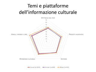 Temi e piattaforme
dell’informazione culturale
0
10
20
30
40
50
60
70
80
90
SPETTACOLI DAL VIVO
PRODOTTI AUDIOVISIVI
EDITORIAPATRIMONIO CULTURALE
VIAGGI, TURISMO E CIBO
ITALIANI [N=1013] INTERNET [N=644] MOBILE [N=421]
 