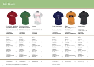 Die Teams




       Frankfurter Sparkasse                 Polo Sport GmbH             Wempe                        Prinz von Hessen              hajo                         Brokersclub
       1822 Private Banking                  Events & Consulting                                                                    Polo & Sportswear
       Hessischer Poloclub Luisenlust e.V.   Polo Club Luxembourg e.V.   Frankfurter Polo-Club e.V.   Frankfurter Polo-Club e.V.    Polo Club Hessen e.V.        PCBB Polo Club
                                                                                                                                                                 Berlin Brandenburg e.V.
       Teamcaptain:                          Teamcaptain:                Teamcaptain:                 Teamcaptain:                  Teamcaptain:                 Teamcaptain:
       Philipp Stolberg                      Yves Wagner                 Uwe Scherer                  Michael Schlarmann            Bernhard Niederhammer        Steffi von Pock


       Spieler:                              Spieler:                    Spieler:                     Spieler:                      Spieler:                     Spieler:

       Position 1                            Position 1                  Position 1                   Position 1                    Position 1                   Position 1
       Johanna Droste                        Estelle Wagner              Uwe Scherer                  Bernd Hotz                    Dr. Dele Iversen             Dr. Thomas Grau
       Handicap: 	                 -1        Handicap: 	            -1   Handicap: 	             -2   Handicap: 	              0    Handicap: 	              0   Handicap: 	               -1
                                  (neu)
       Position 2                            Position 2                  Position 2                   Position 2                    Position 2                   Position 2
       Philipp Stolberg                      Yves Wagner                 Laura Gissler-Weber          Michael Schlarmann            Dr. Christian Bormann        Steffi von Pock
       Handicap: 	                 +1        Handicap: 	            0    Handicap: 	              0   Handicap: 	              0    Handicap: 	           -1     Handicap: 	               0

       Position 3                            Position 3                  Position 3                   Position 3                    Position 3                   Position 3
       Beto Farias                           Alex Ludorf                 Juan Correa                  Michael Fass jr.              Nacor Quiroga                Dominik Velazquez
       Handicap:                  +3         Handicap:              -1   Handicap:              +3    Handicap:                +1   Handicap:               +3   Handicap:                 +2

       Position 4                            Position 4                  Position 4                   Position 4                    Position 4                   Position 4
       Dominic Vockrodt                      Bernardo Podesta            Markus Maier                 Michael Fass sen.             Bernhard Niederhammer        Beto Ricomini
       Handicap: 	                 +1        Handicap: 	            +3   Handicap: 	             -1   Handicap: 	              +1   Handicap: 	         0        Handicap: 	               +2



       Teamhandicap:	              +4        Teamhandicap:	         +1   Teamhandicap:	           0   Teamhandicap:	           +2   Teamhandicap:	          +2   Teamhandicap:	            +3


18     Turnierleitung / Profischiedsrichter : Carlos A. Velazquez                                     Änderungen vorbehalten
                                                                                                                                                                                                19
 