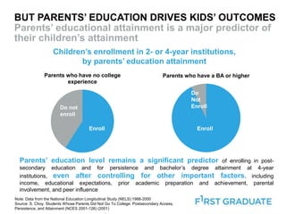 First Graduate Case Statement - College Access and Success | PPTX ...
