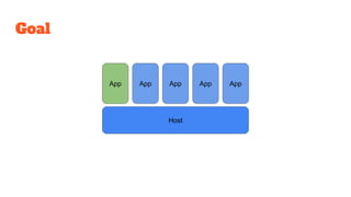 Goal
App App App
Host
App App
 