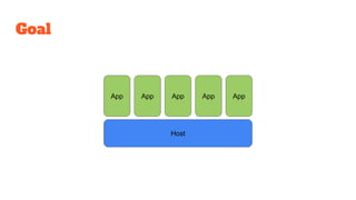 Goal
App App App
Host
App App
 