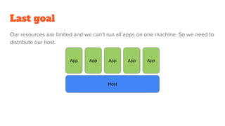 Last goal
Our resources are limited and we can’t run all apps on one machine. So we need to
distribute our host.
App App App
Host
App App
 