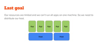 Last goal
Our resources are limited and we can’t run all apps on one machine. So we need to
distribute our host.
App App App
Host
App App
Host
 