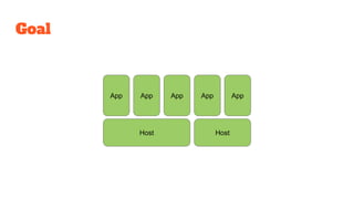 Goal
App App App
Host
App App
Host
 