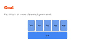 Goal
Flexibility in all layers of the deployment stack
App App App
Host
App App
 