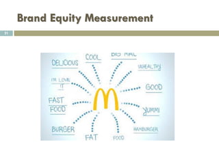 Brand Equity Measurement
Positive Emotions and moods
 Good
 Safe
 Trust
 Inspired
 Belonging
 Admired
 Superior
 Belonging
 Self-confident
 Express my personality
 Aesthetic
21
 Trendy
 “First” in things
 Influential over others
 Efficient
 Comfortable
 Generous
 Gratified
 Pride
 Smart
 Imaginative
 Enchantment
 Etc.
 