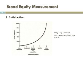Brand Equity Measurement
3. Satisfaction
48
Only very satisfied
customers (delighted) are
LOYAL
 