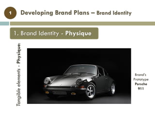 Developing Brand Plans – Brand Identity1
Tangibleelements-Physique:
Brand’s
Prototype
Porsche
911
1. Brand Identity - Physique
 
