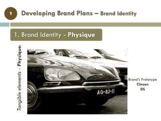 Developing Brand Plans – Brand Identity1
Tangibleelements-Physique:
Brand’s Prototype
Citroen
DS
1. Brand Identity - Physique
 