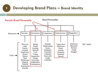 Developing Brand Plans – Brand Identity
Brand Identity (2)
1
Ref: Aaker
Porsche Brand Personality
 