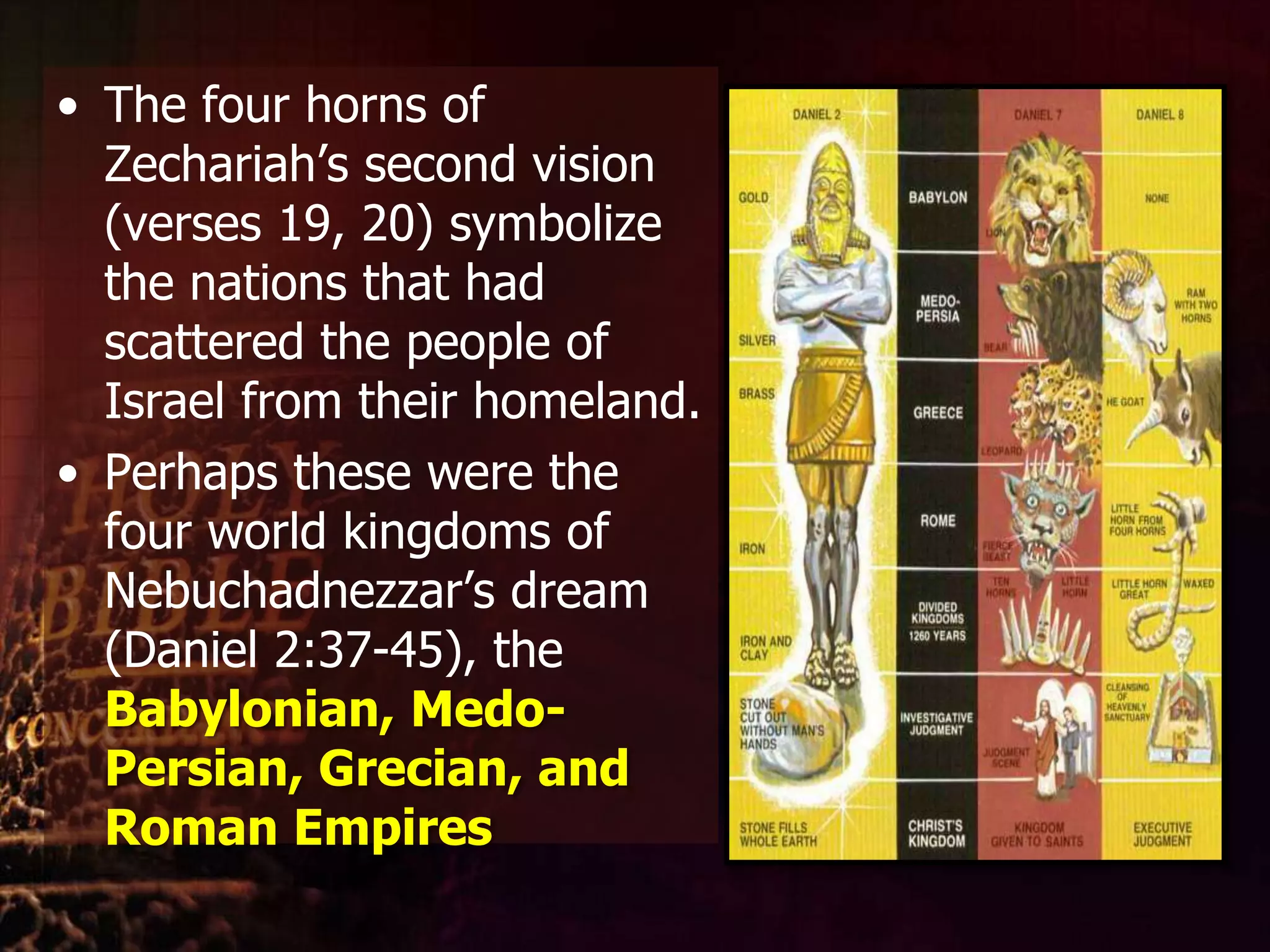 The four horns of Zechariah’s second vision (verses 19, 20) symbolize the nations that had scattered the people of Israel from their homeland. Perhaps these were the four world kingdoms of Nebuchadnezzar’s dream (Daniel 2:37-45), the Babylonian, Medo-Persian, Grecian, and Roman Empires