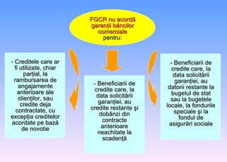 FGCR nu acord ă  garan ţ ii b ă ncilor comerciale pentru: - Creditele care ar fi utilizate, chiar par ţ ial, la rambursarea de angajamente anterioare ale clien ţ ilor, sau credite deja contractate, cu excep ţ ia creditelor acordate pe baz ă  de novotie - Beneficiarii de credite care, la data solicit ă rii garan ţ iei, au credite restante  ş i dob â nzi din contracte anterioare neachitate la scaden ţă - Beneficiarii de credite care, la data solicit ă rii garan ţ iei, au datorii restante la bugetul de stat sau la bugetele locale, la fondurile speciale  ş i la fondul de asigur ă ri sociale 