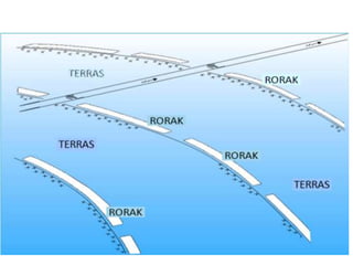 KONSERVASI DAN PENGENDALIAN DAYA RUSAK AIR