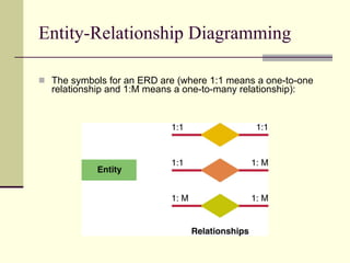 Entity-Relationship Diagramming The symbols for an ERD are (where 1:1 means a one-to-one relationship and 1:M means a one-to-many relationship):  