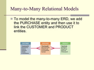 Many-to-Many Relational Models To model the many-to-many ERD, we add the PURCHASE entity and then use it to link the CUSTOMER and PRODUCT entities.  