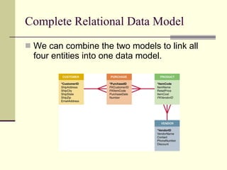 Complete Relational Data Model We can combine the two models to link all four entities into one data model. 