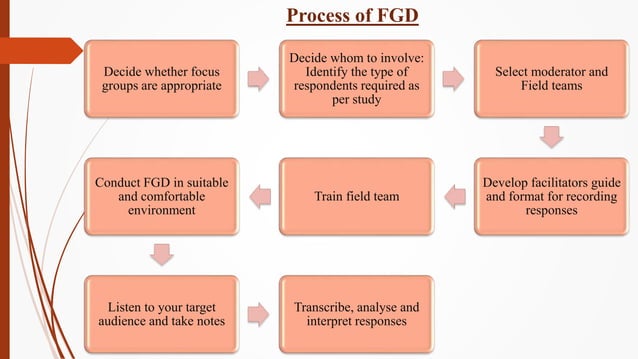 Focus Group Discussion | PPTX