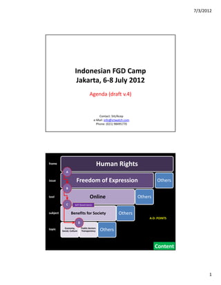 7/3/2012




                      Indonesian FGD Camp
                       Jakarta, 6‐8 July 2012 
                                        Agenda (draft v.4)


                                                Contact: Siti/Acep
                                            e‐Mail: info@ictwatch.com
                                              Phone: (021) 98495770




frame                                         Human Rights
             A

issue                   Freedom of Expression                                     Others
             B

tool                                    Online                          Others
              C       Self‐Governance


subject           Benefits for Society                       Others
                                                                             A‐D: POINTS
                                                                             A D: POINTS
                            D
            Economy,            Public Sectors 
topic     Social, Culture       Transparency      Others


                                                                                 Content



                                                                                                 1
 