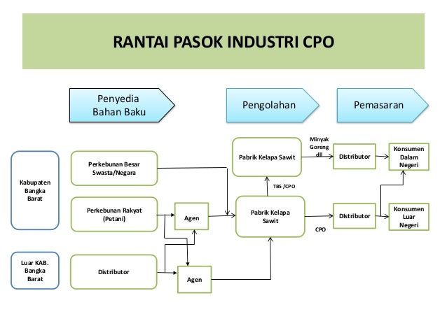 RPIDA Kabupaten Bangka Barat versi FGD Kemenperin