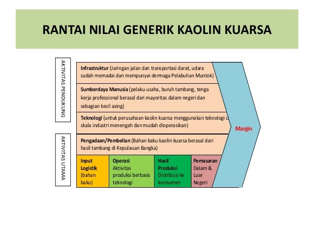 RPIDA Kabupaten Bangka Barat versi FGD Kemenperin