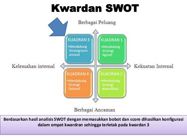 RPIDA Kabupaten Bangka Barat versi FGD Kemenperin