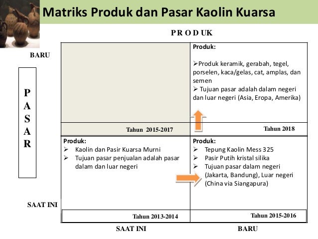 RPIDA Kabupaten Bangka Barat versi FGD Kemenperin
