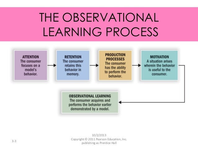 observational learning