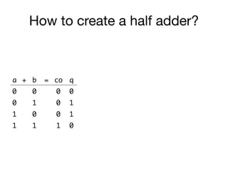 How to create a half adder?
+ ba = co
00 0
10 0
01 0
11 1
q
0
1
1
0
 