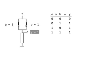 a = 1 b = 1
y = 1
∨ ba = y
00 0
10 1
01 1
11 1
+
 