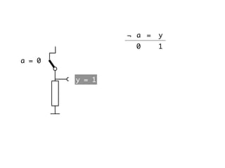 a = 0
y = 1
a =¬ y
0 1
 